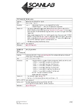 Предварительный просмотр 240 страницы Scanlab RTC 5 PC Interface Board Installation And Operation Manual