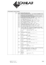 Предварительный просмотр 245 страницы Scanlab RTC 5 PC Interface Board Installation And Operation Manual