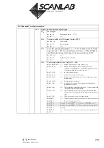 Предварительный просмотр 246 страницы Scanlab RTC 5 PC Interface Board Installation And Operation Manual