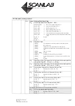 Предварительный просмотр 247 страницы Scanlab RTC 5 PC Interface Board Installation And Operation Manual