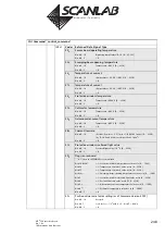 Предварительный просмотр 248 страницы Scanlab RTC 5 PC Interface Board Installation And Operation Manual