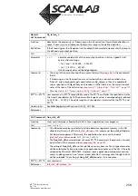 Предварительный просмотр 259 страницы Scanlab RTC 5 PC Interface Board Installation And Operation Manual