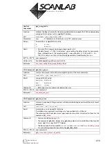 Предварительный просмотр 270 страницы Scanlab RTC 5 PC Interface Board Installation And Operation Manual