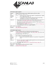 Предварительный просмотр 271 страницы Scanlab RTC 5 PC Interface Board Installation And Operation Manual