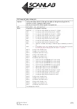 Предварительный просмотр 273 страницы Scanlab RTC 5 PC Interface Board Installation And Operation Manual