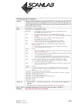 Предварительный просмотр 280 страницы Scanlab RTC 5 PC Interface Board Installation And Operation Manual