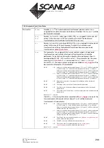 Предварительный просмотр 288 страницы Scanlab RTC 5 PC Interface Board Installation And Operation Manual