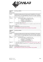 Предварительный просмотр 303 страницы Scanlab RTC 5 PC Interface Board Installation And Operation Manual