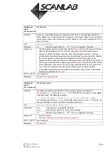 Предварительный просмотр 316 страницы Scanlab RTC 5 PC Interface Board Installation And Operation Manual