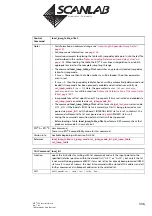 Предварительный просмотр 336 страницы Scanlab RTC 5 PC Interface Board Installation And Operation Manual