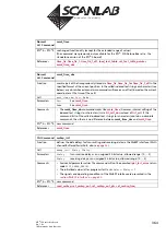 Предварительный просмотр 364 страницы Scanlab RTC 5 PC Interface Board Installation And Operation Manual