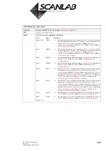 Предварительный просмотр 390 страницы Scanlab RTC 5 PC Interface Board Installation And Operation Manual