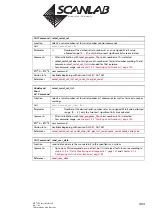 Предварительный просмотр 404 страницы Scanlab RTC 5 PC Interface Board Installation And Operation Manual