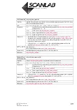 Предварительный просмотр 409 страницы Scanlab RTC 5 PC Interface Board Installation And Operation Manual