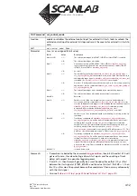 Предварительный просмотр 412 страницы Scanlab RTC 5 PC Interface Board Installation And Operation Manual