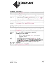 Предварительный просмотр 439 страницы Scanlab RTC 5 PC Interface Board Installation And Operation Manual