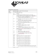 Предварительный просмотр 440 страницы Scanlab RTC 5 PC Interface Board Installation And Operation Manual