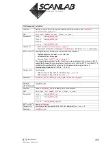 Предварительный просмотр 463 страницы Scanlab RTC 5 PC Interface Board Installation And Operation Manual