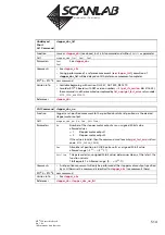 Предварительный просмотр 514 страницы Scanlab RTC 5 PC Interface Board Installation And Operation Manual