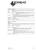 Предварительный просмотр 520 страницы Scanlab RTC 5 PC Interface Board Installation And Operation Manual