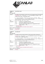 Предварительный просмотр 526 страницы Scanlab RTC 5 PC Interface Board Installation And Operation Manual