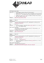 Предварительный просмотр 529 страницы Scanlab RTC 5 PC Interface Board Installation And Operation Manual