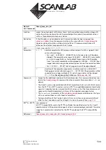 Предварительный просмотр 534 страницы Scanlab RTC 5 PC Interface Board Installation And Operation Manual