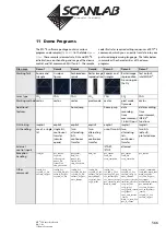 Предварительный просмотр 566 страницы Scanlab RTC 5 PC Interface Board Installation And Operation Manual