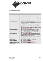 Предварительный просмотр 567 страницы Scanlab RTC 5 PC Interface Board Installation And Operation Manual