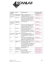 Предварительный просмотр 581 страницы Scanlab RTC 5 PC Interface Board Installation And Operation Manual