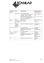 Предварительный просмотр 582 страницы Scanlab RTC 5 PC Interface Board Installation And Operation Manual