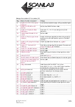 Предварительный просмотр 606 страницы Scanlab RTC 5 PC Interface Board Installation And Operation Manual