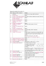 Предварительный просмотр 608 страницы Scanlab RTC 5 PC Interface Board Installation And Operation Manual