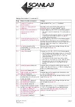 Предварительный просмотр 612 страницы Scanlab RTC 5 PC Interface Board Installation And Operation Manual