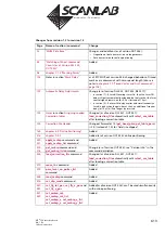 Предварительный просмотр 613 страницы Scanlab RTC 5 PC Interface Board Installation And Operation Manual