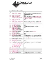 Предварительный просмотр 615 страницы Scanlab RTC 5 PC Interface Board Installation And Operation Manual