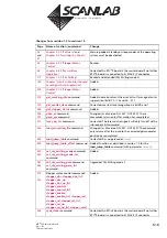 Предварительный просмотр 616 страницы Scanlab RTC 5 PC Interface Board Installation And Operation Manual