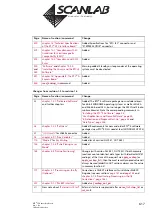 Предварительный просмотр 617 страницы Scanlab RTC 5 PC Interface Board Installation And Operation Manual