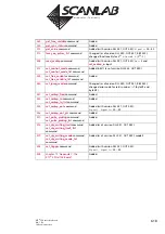 Предварительный просмотр 618 страницы Scanlab RTC 5 PC Interface Board Installation And Operation Manual