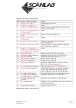 Предварительный просмотр 619 страницы Scanlab RTC 5 PC Interface Board Installation And Operation Manual