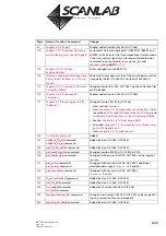 Предварительный просмотр 620 страницы Scanlab RTC 5 PC Interface Board Installation And Operation Manual