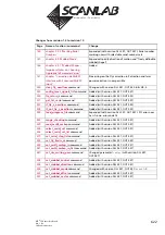 Предварительный просмотр 622 страницы Scanlab RTC 5 PC Interface Board Installation And Operation Manual