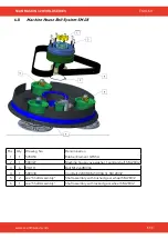 Предварительный просмотр 111 страницы SCANMASKIN 28 WS Manual