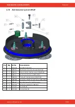 Предварительный просмотр 113 страницы SCANMASKIN 28 WS Manual