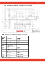 Предварительный просмотр 397 страницы SCANMASKIN 28 WS Manual