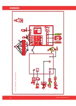 Preview for 16 page of SCANMASKIN Ferox 300 Manual