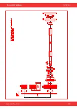 Предварительный просмотр 11 страницы SCANMASKIN FEROX 320 Manual