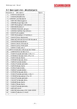 Preview for 16 page of SCANMASKIN Multistripper mini Manual