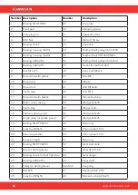 Preview for 56 page of SCANMASKIN MULTISTRIPPER Manual