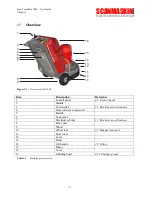 Предварительный просмотр 11 страницы SCANMASKIN Scan Combiflex 1000 RC User Manual